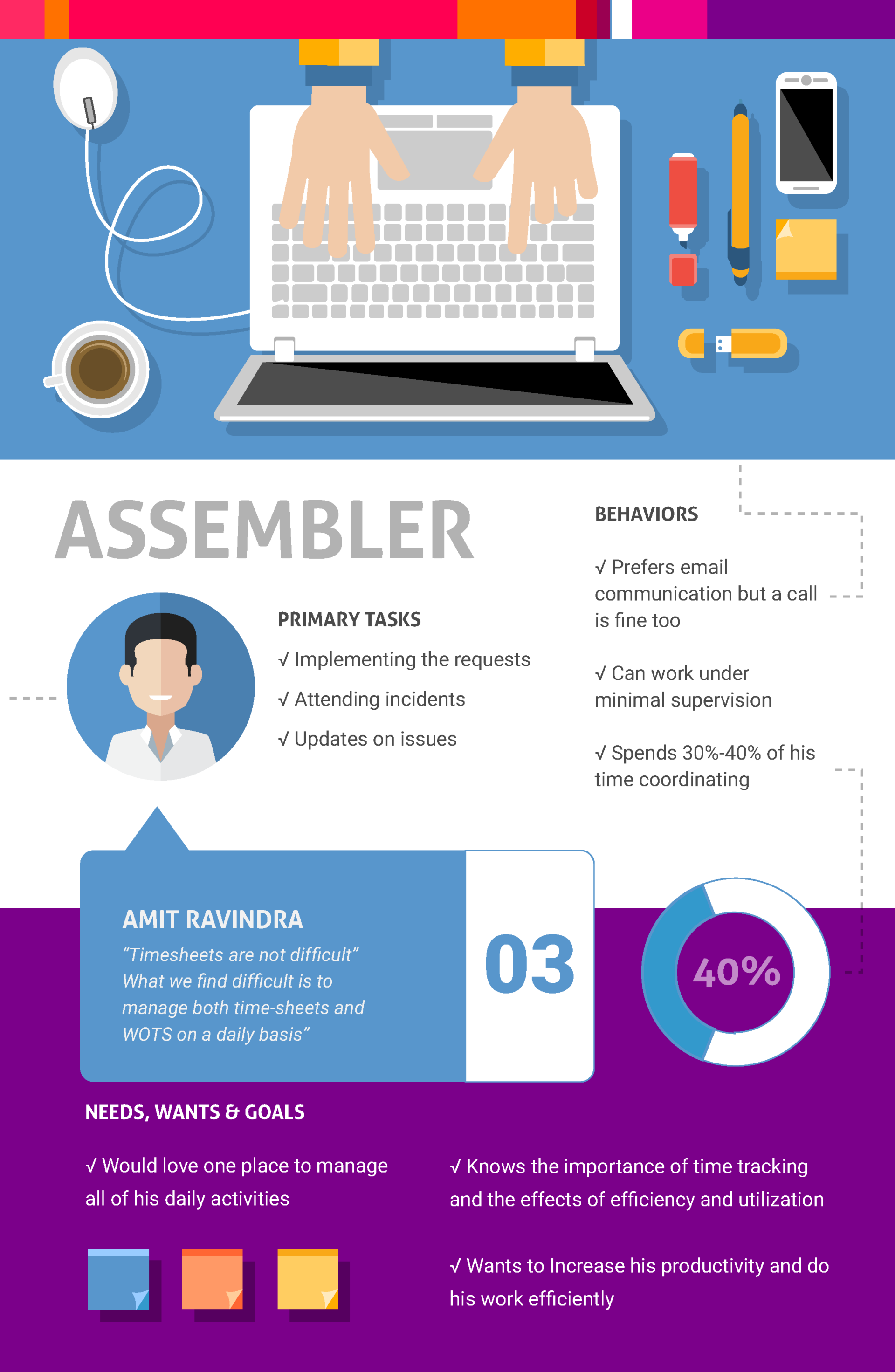 PnG Assembler Persona Summary